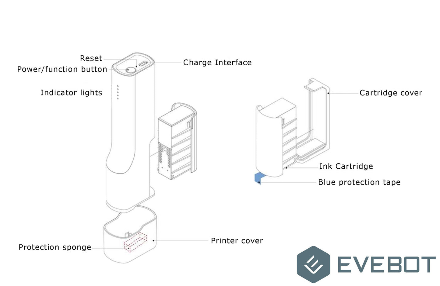 EVEBOT Foodprinter – Print een unieke klantervaring!